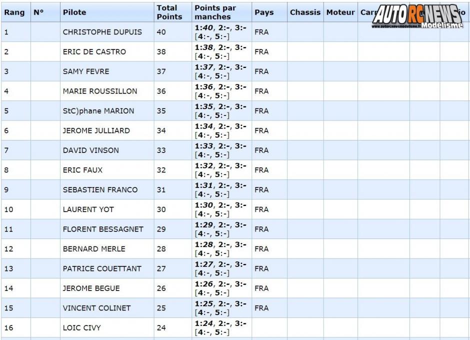 AutoRCNews sur ID 42854