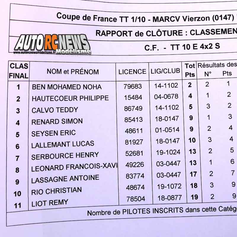 coupe de france tt 1/10 électrique à vierzon au club marcv les 13 et 14 octobre 2018.