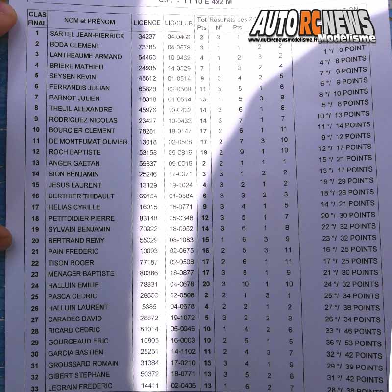 coupe de france tt 1/10 électrique à vierzon au club marcv les 13 et 14 octobre 2018.