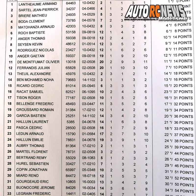 coupe de france tt 1/10 électrique à vierzon au club marcv les 13 et 14 octobre 2018.