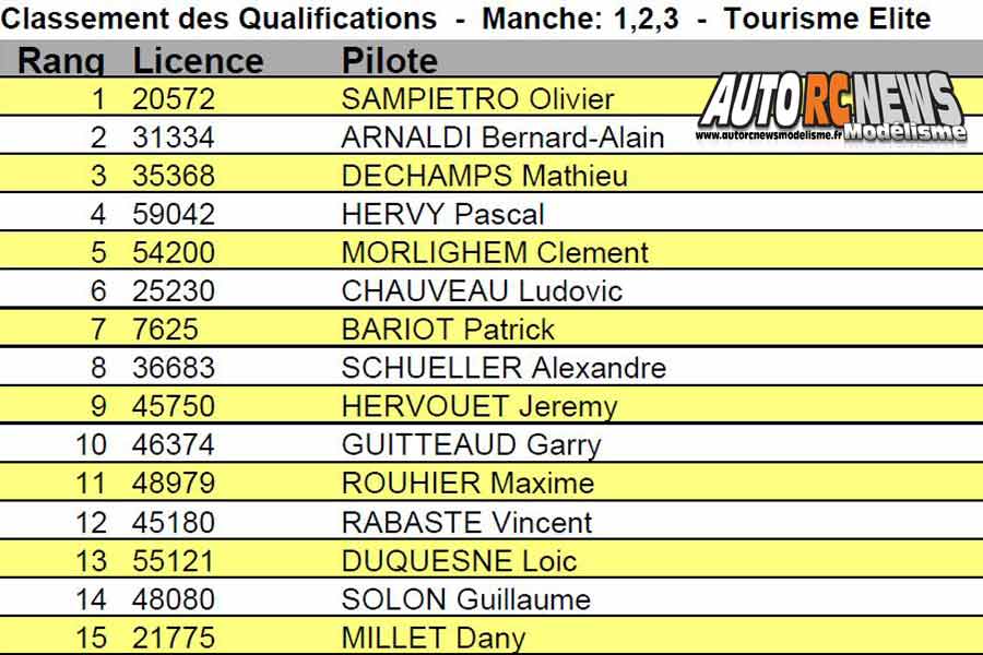 6ème cf piste 1/5 élite, ff, f1, national à hanvec club amco les 22 et 23 septembre 2018.