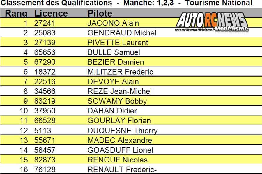 6ème cf piste 1/5 élite, ff, f1, national à hanvec club amco les 22 et 23 septembre 2018.
