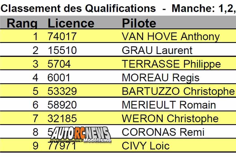 6ème cf piste 1/5 élite, ff, f1, national à hanvec club amco les 22 et 23 septembre 2018.