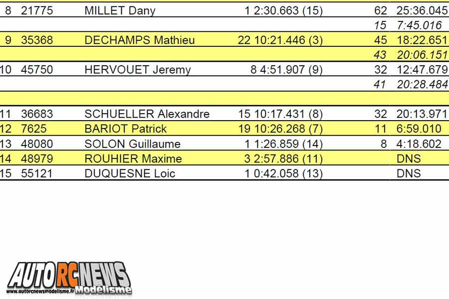 6ème cf piste 1/5 élite, ff, f1, national à hanvec club amco les 22 et 23 septembre 2018.