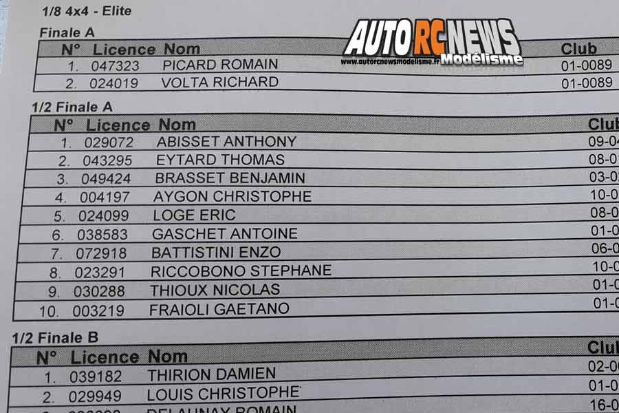5ème cf piste 1/8ème 4 x 4 et national à bourg en bresse club bmrc le 8 et 9 septembre 2018.