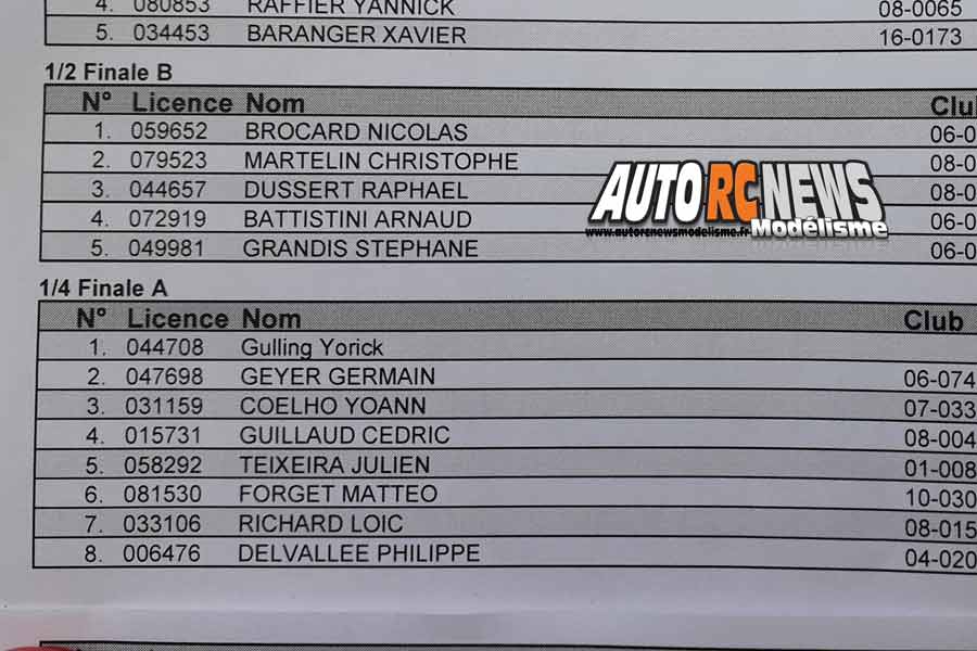 5ème cf piste 1/8ème 4 x 4 et national à bourg en bresse club bmrc le 8 et 9 septembre 2018.
