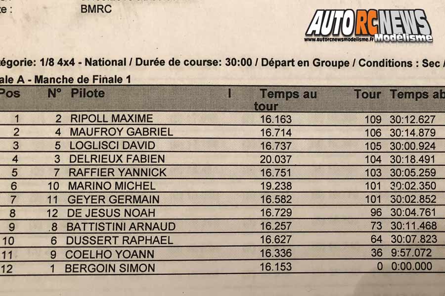 5ème cf piste 1/8ème 4 x 4 et national à bourg en bresse club bmrc le 8 et 9 septembre 2018.