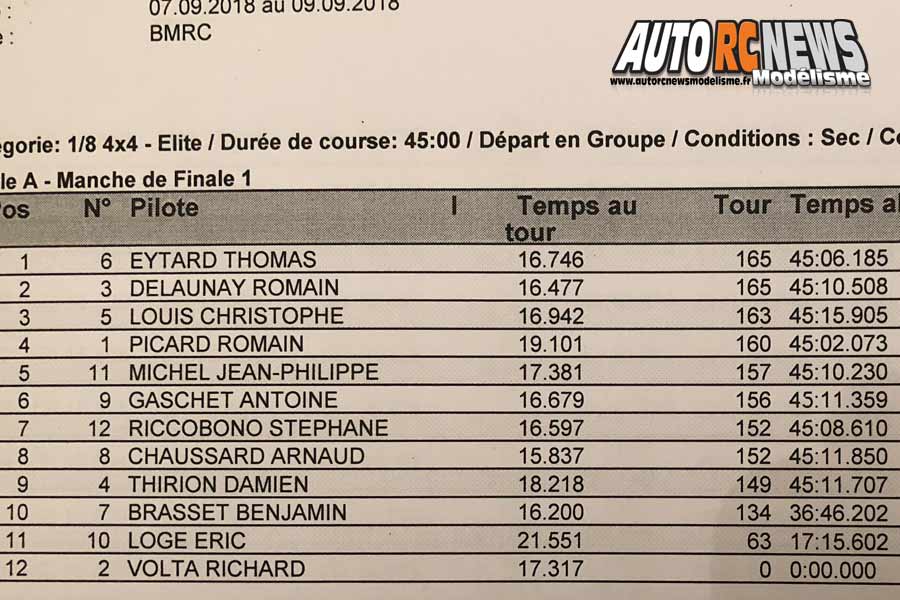 5ème cf piste 1/8ème 4 x 4 et national à bourg en bresse club bmrc le 8 et 9 septembre 2018.