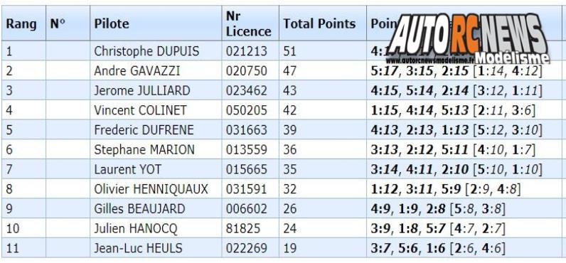 coupe de france tt 1/8 thermique noeux les mines carca les 25 et 26 août 2018.