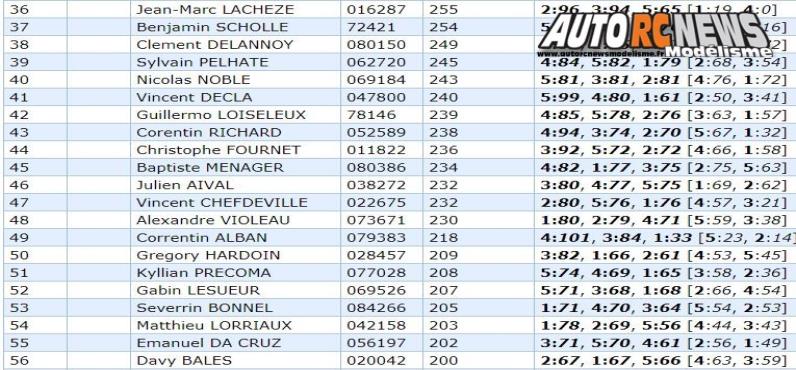 coupe de france tt 1/8 thermique noeux les mines carca les 25 et 26 août 2018.