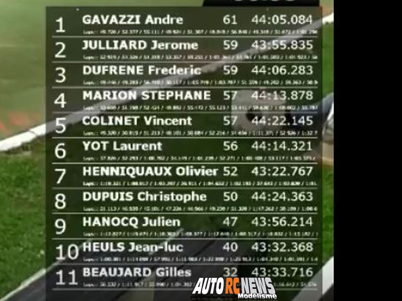coupe de france tt 1/8 thermique noeux les mines carca les 25 et 26 août 2018.