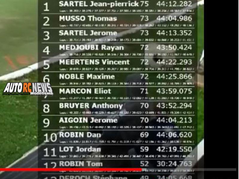 coupe de france tt 1/8 thermique noeux les mines carca les 25 et 26 août 2018.