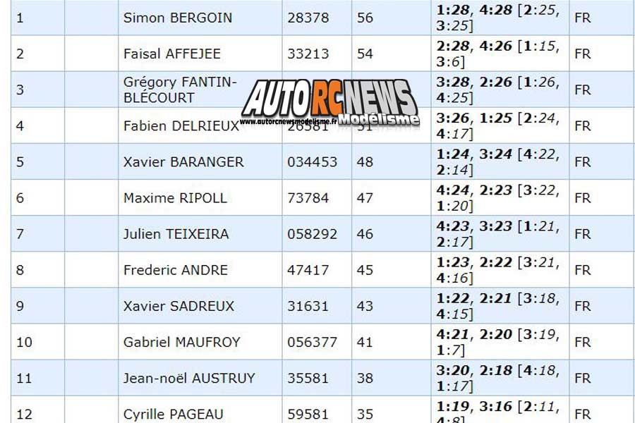 4ème cf piste 1/8ème 4 x 4 et national à angoulême club arca16 les 7 et 8 juillet 2018.