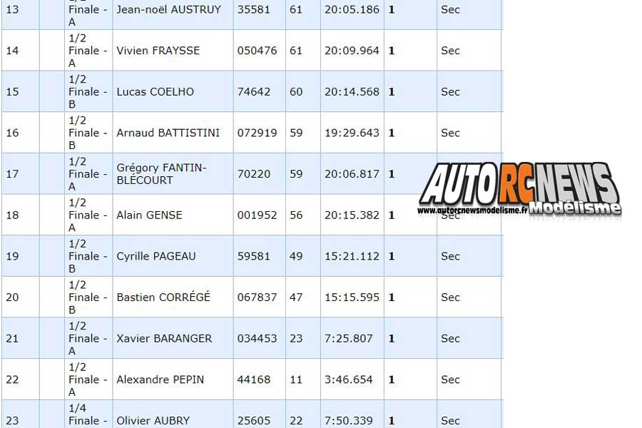 4ème cf piste 1/8ème 4 x 4 et national à angoulême club arca16 les 7 et 8 juillet 2018.