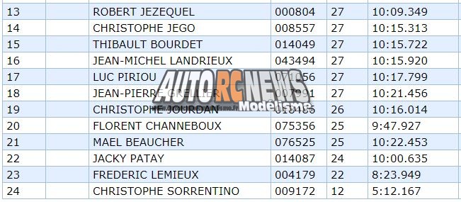 3ème cf piste 1/5 élite, f1, national et mini cooper à tourlaville club tmb les 26 et 27 mai 3018.