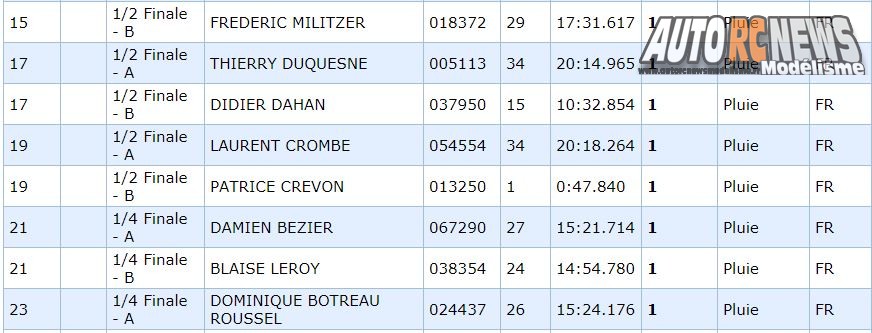 3ème cf piste 1/5 élite, f1, national et mini cooper à tourlaville club tmb les 26 et 27 mai 3018.