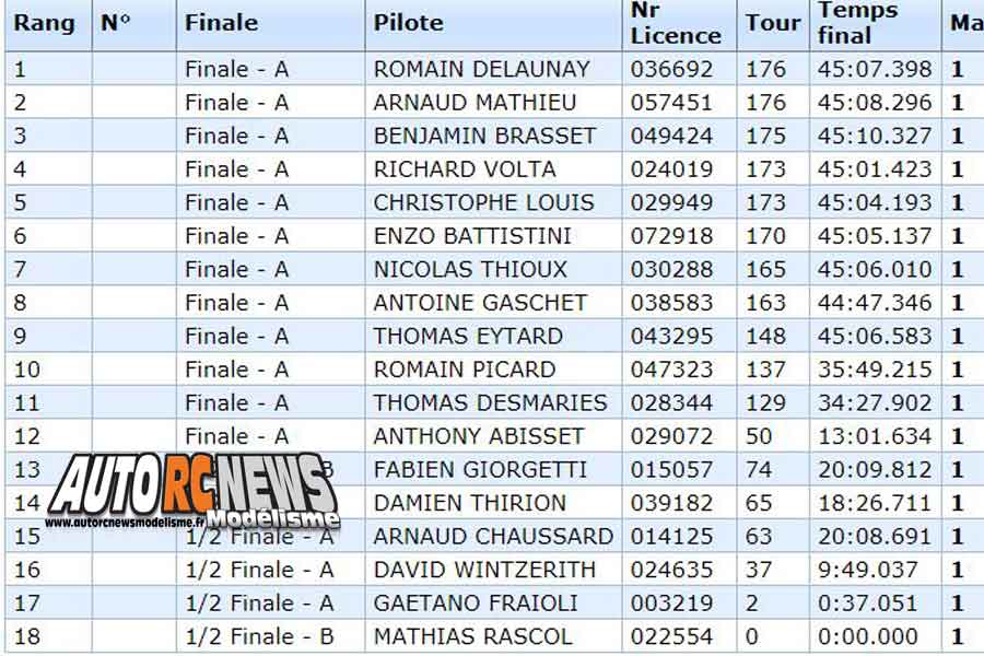 2ème cf piste 1/8ème 4 x 4 et national neuville de poitou club modelespace les 12 et 13 mai 2018.