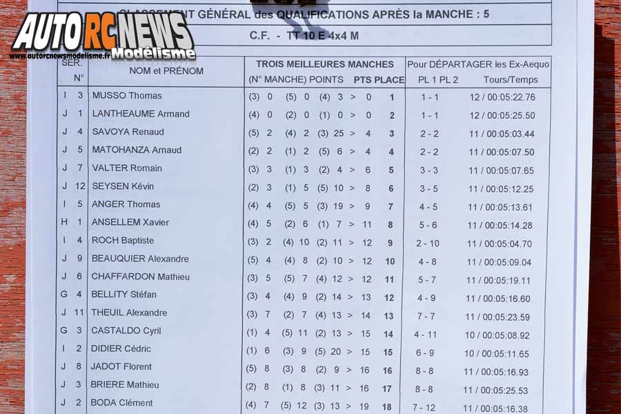 2ème cf tt 1/10 électrique à vic la gardiole au club xtremrace les 14 et 15 avril 2018.