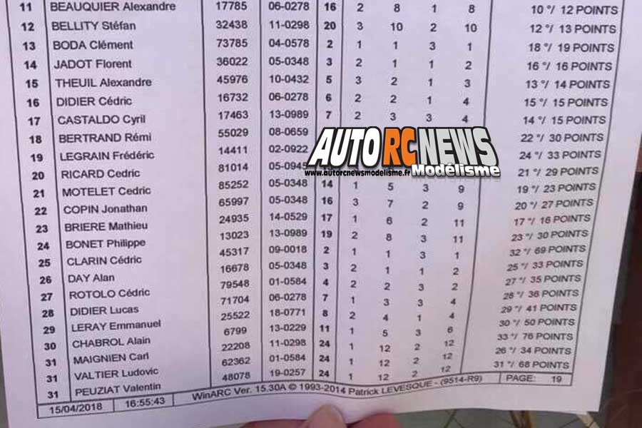 2ème cf tt 1/10 électrique à vic la gardiole au club xtremrace les 14 et 15 avril 2018.