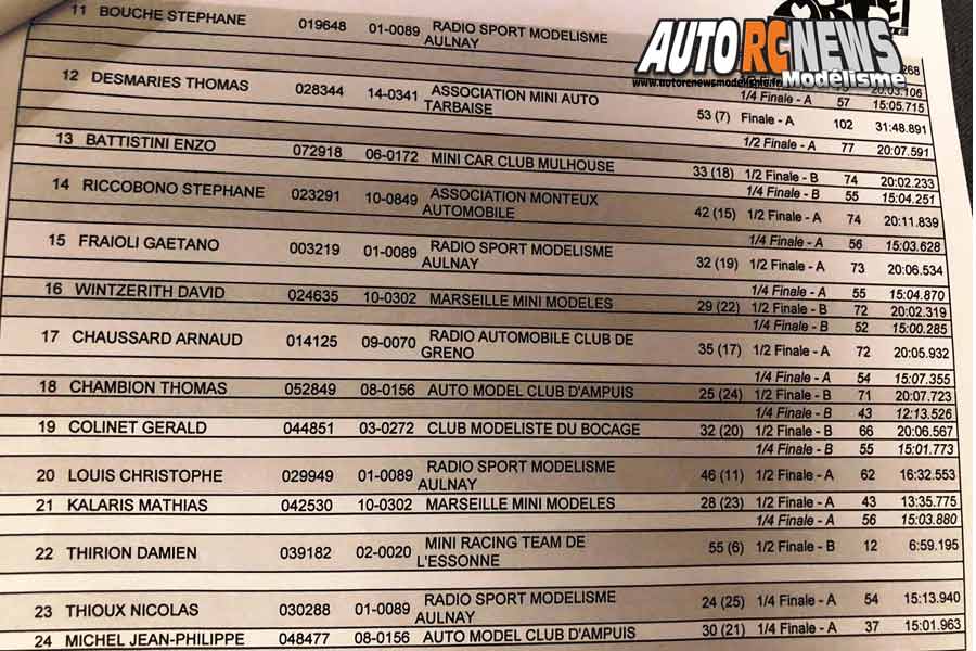 1ère cf piste 1/8 4 x 4 à ris orangis club mrte les 14 et 15 avril 2018.