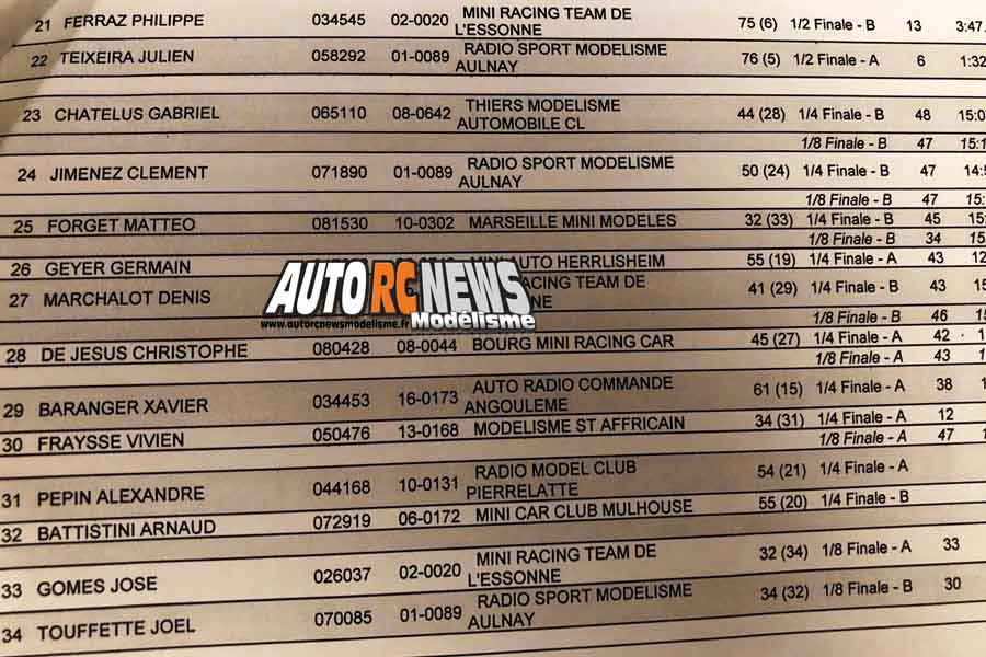 1ère cf piste 1/8 4 x 4 à ris orangis club mrte les 14 et 15 avril 2018.