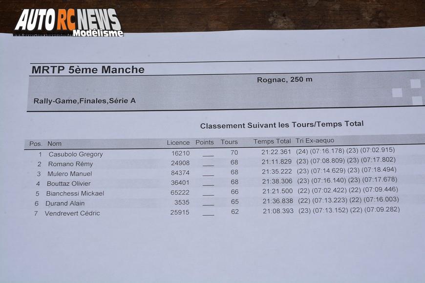 challenge mini racing tour de provence à rognac au club macr le 18 mars 2018