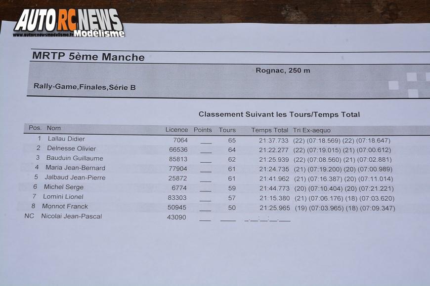 challenge mini racing tour de provence à rognac au club macr le 18 mars 2018