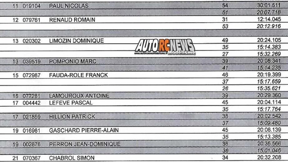 1ère cf piste 1/8ème classique et brushless à ingrandes club maci les 10 et 11 mars 2018.
