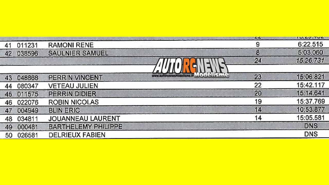 1ère cf piste 1/8ème classique et brushless à ingrandes club maci les 10 et 11 mars 2018.