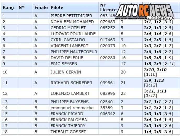 1ère cf tt 1/10 électrique à reims au club remc les 10 et 11 mars 2018.