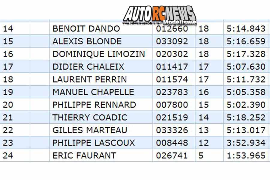 17ème grand prix de saint brieuc piste 1/8 thermique 4 x 4, classique et bls et piste 1/10 du 16 au 18 février 2018.