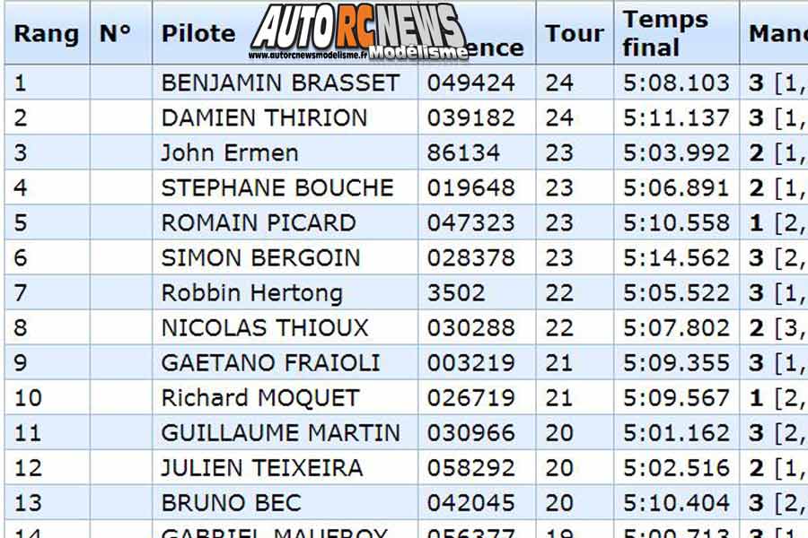 17ème grand prix de saint brieuc piste 1/8 thermique 4 x 4, classique et bls et piste 1/10 du 16 au 18 février 2018.