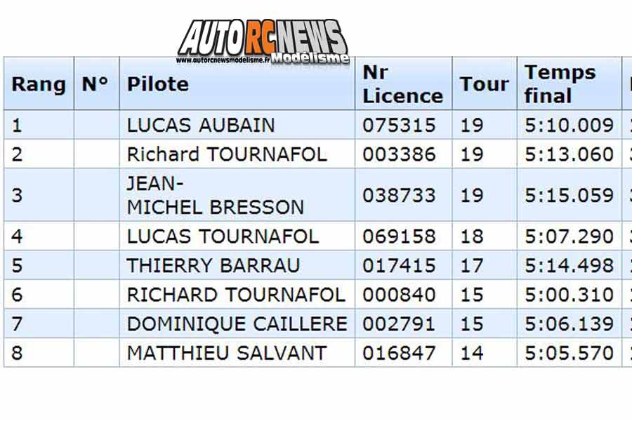 17ème grand prix de saint brieuc piste 1/8 thermique 4 x 4, classique et bls et piste 1/10 du 16 au 18 février 2018.
