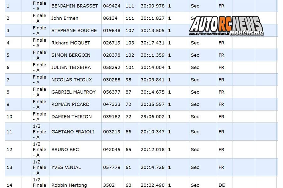 17ème grand prix de saint brieuc piste 1/8 thermique 4 x 4, classique et bls et piste 1/10 du 16 au 18 février 2018.