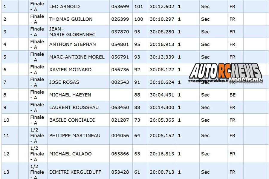 17ème grand prix de saint brieuc piste 1/8 thermique 4 x 4, classique et bls et piste 1/10 du 16 au 18 février 2018.