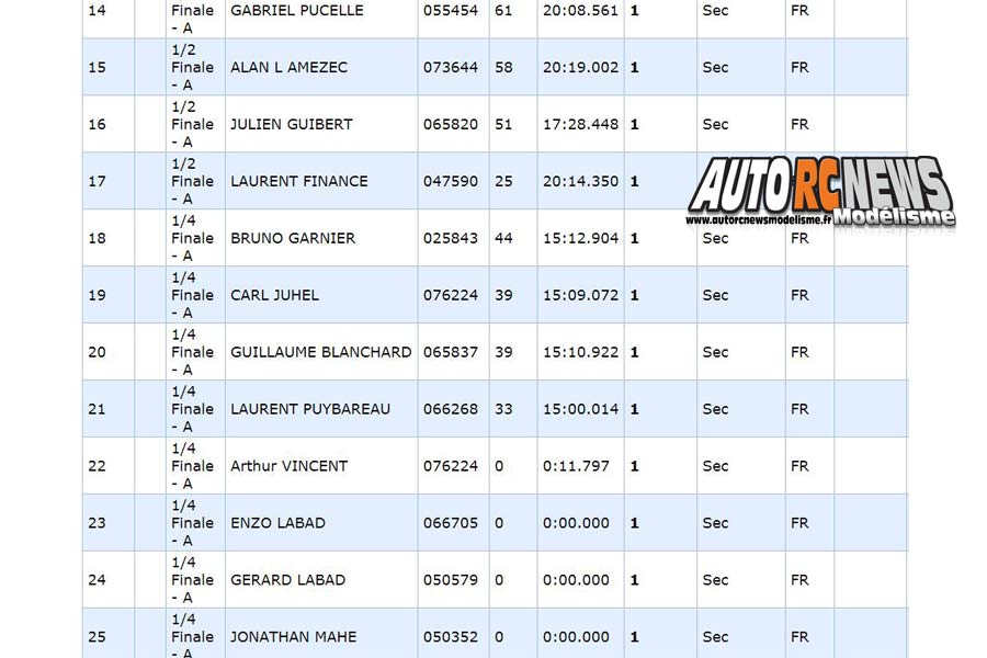 17ème grand prix de saint brieuc piste 1/8 thermique 4 x 4, classique et bls et piste 1/10 du 16 au 18 février 2018.