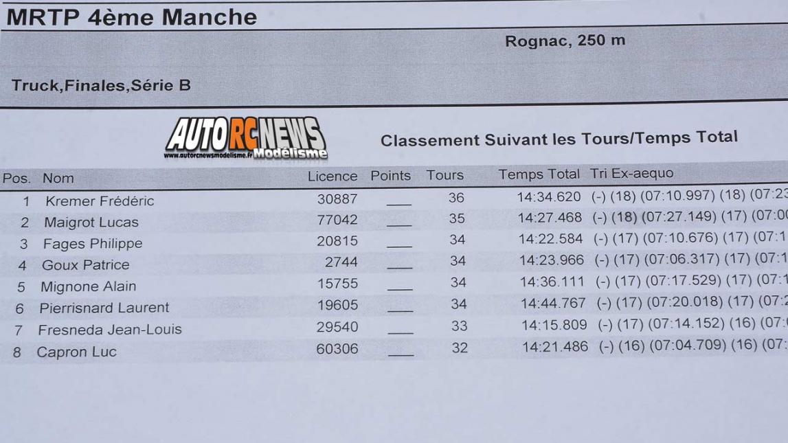 challenge mini racing tour de provence à rognac au club macr le 21 janvier 2018