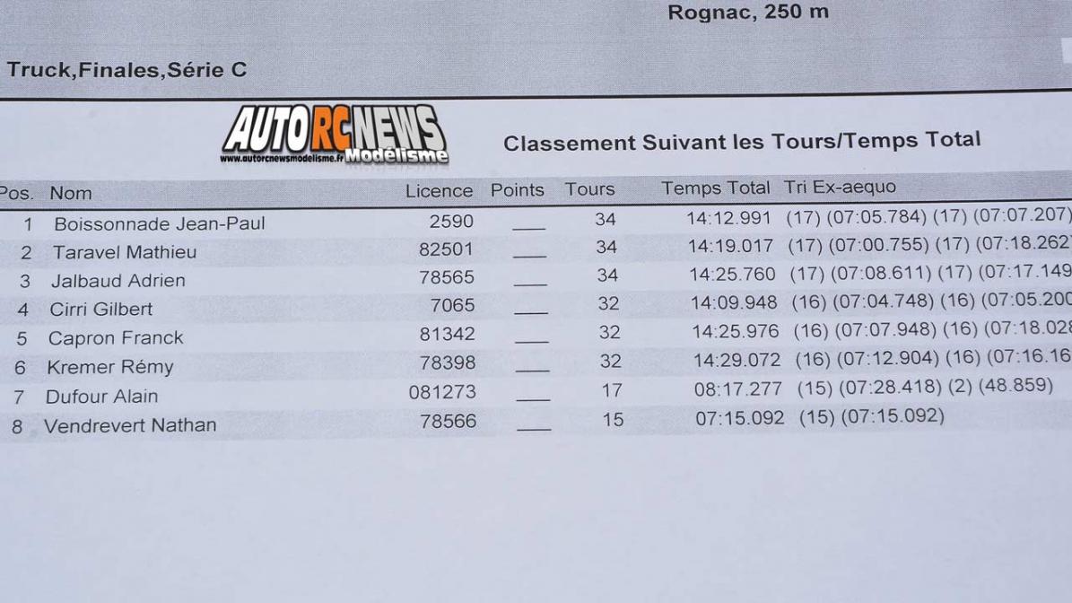 challenge mini racing tour de provence à rognac au club macr le 21 janvier 2018