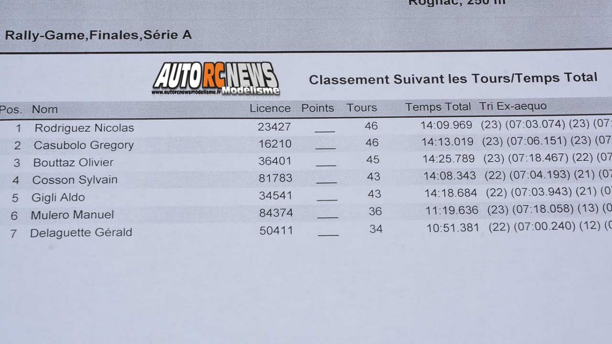 challenge mini racing tour de provence à rognac au club macr le 21 janvier 2018