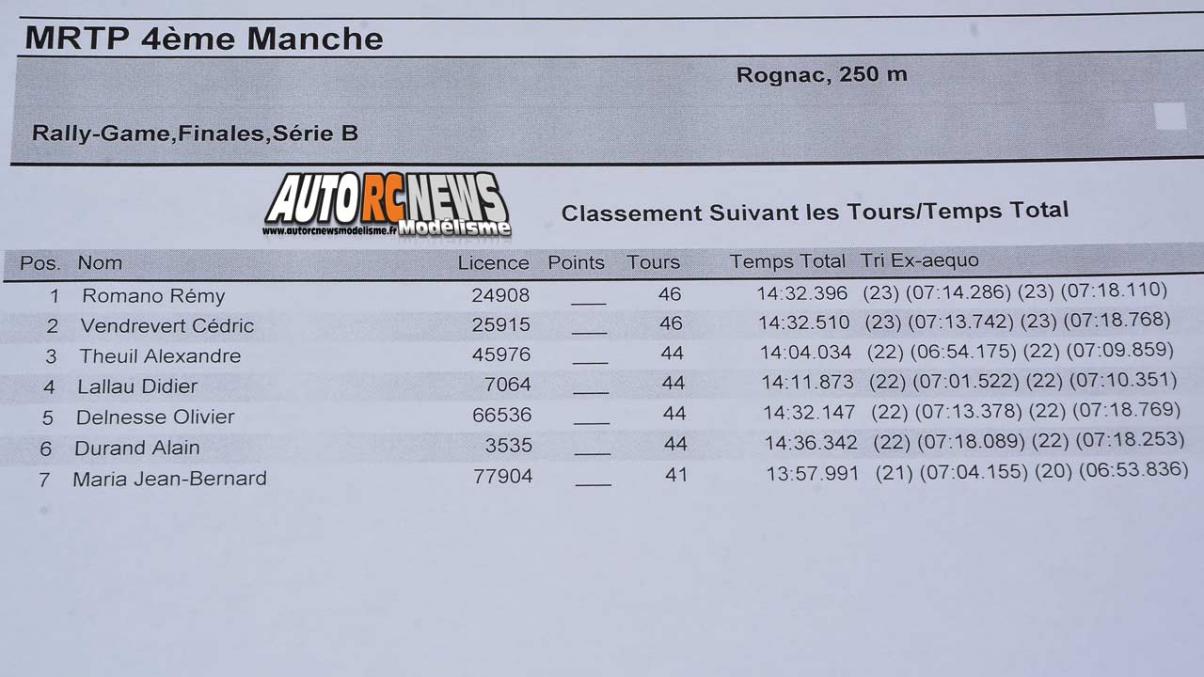 challenge mini racing tour de provence à rognac au club macr le 21 janvier 2018