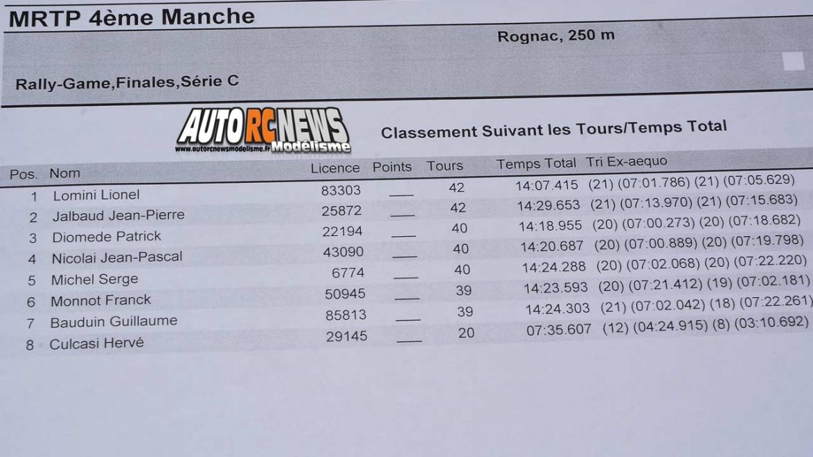 challenge mini racing tour de provence à rognac au club macr le 21 janvier 2018