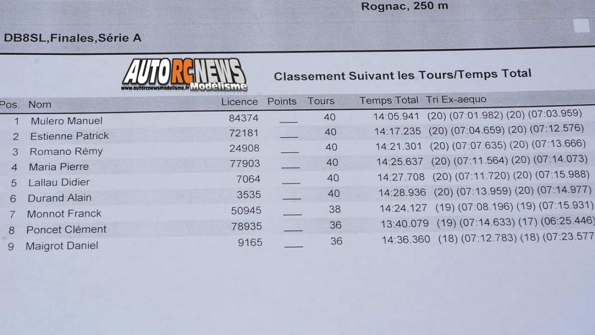 challenge mini racing tour de provence à rognac au club macr le 21 janvier 2018