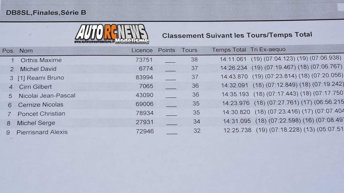 challenge mini racing tour de provence à rognac au club macr le 21 janvier 2018