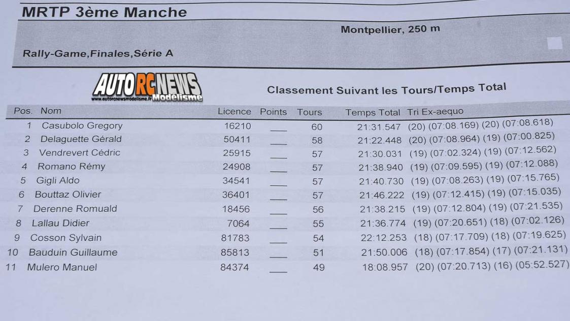 mini racing tour de provence à montpellier sur la piste amo, rallygame, db8sl et truck 1/10 brushless le 17 décembre 2017.