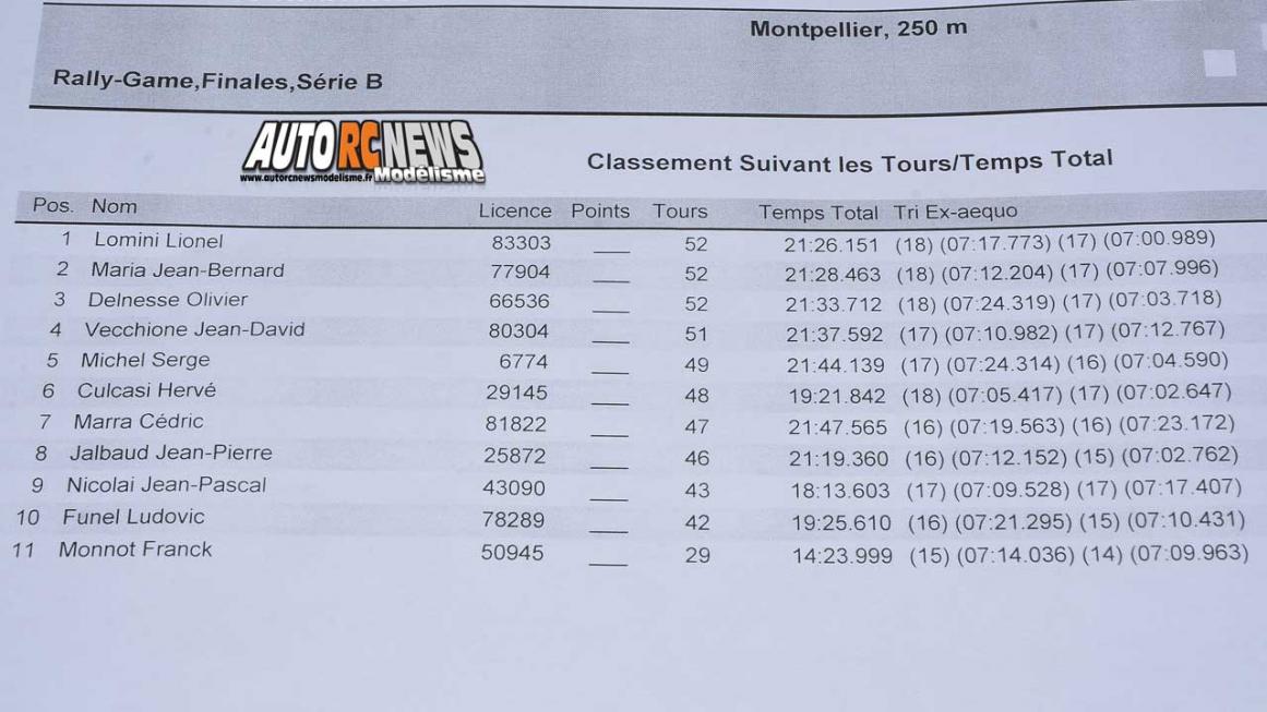 mini racing tour de provence à montpellier sur la piste amo, rallygame, db8sl et truck 1/10 brushless le 17 décembre 2017.