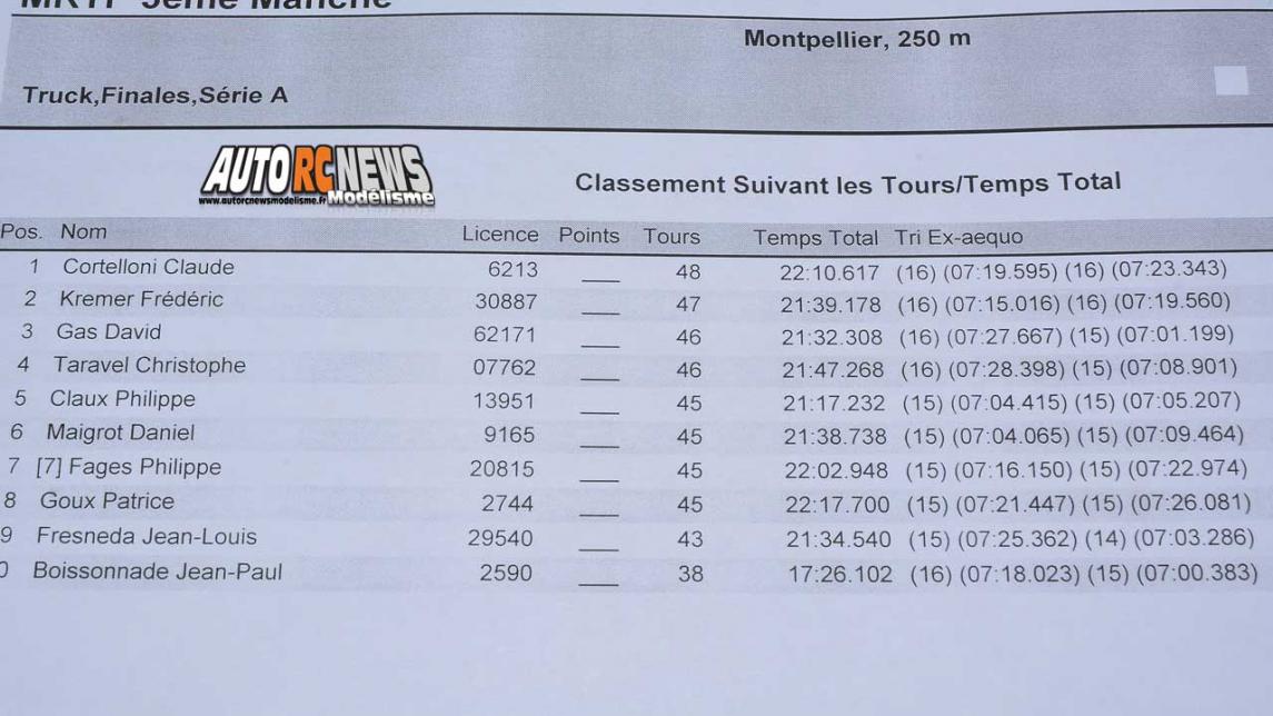 mini racing tour de provence à montpellier sur la piste amo, rallygame, db8sl et truck 1/10 brushless le 17 décembre 2017.
