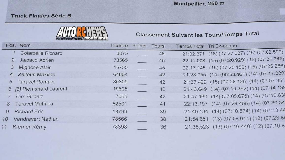 mini racing tour de provence à montpellier sur la piste amo, rallygame, db8sl et truck 1/10 brushless le 17 décembre 2017.
