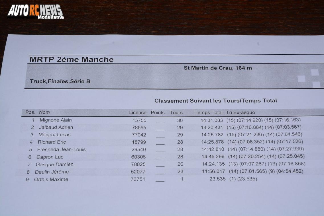 2ème manche mini racing tour de provence saint martin de crau club rmcc le 19 novembre 2017