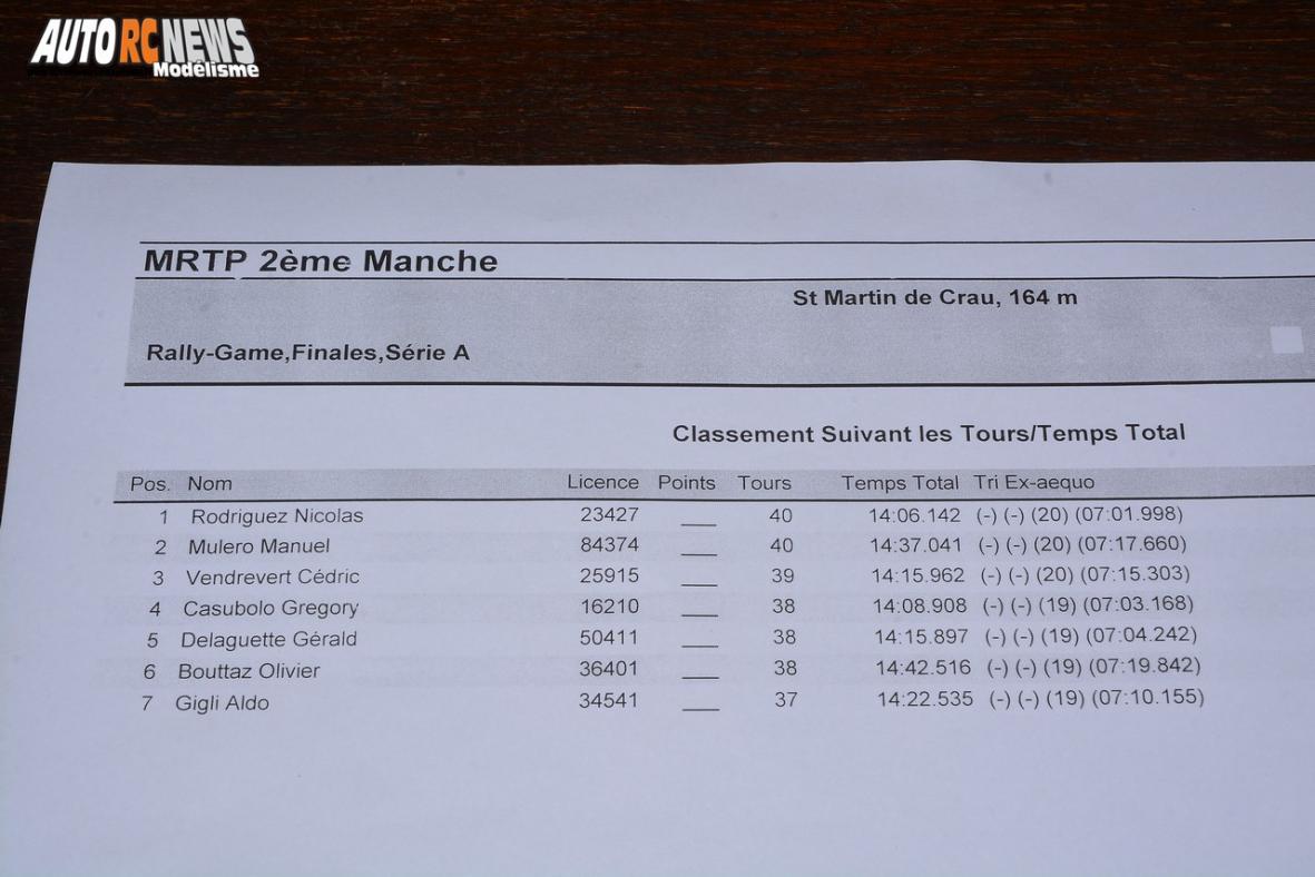 2ème manche mini racing tour de provence saint martin de crau club rmcc le 19 novembre 2017