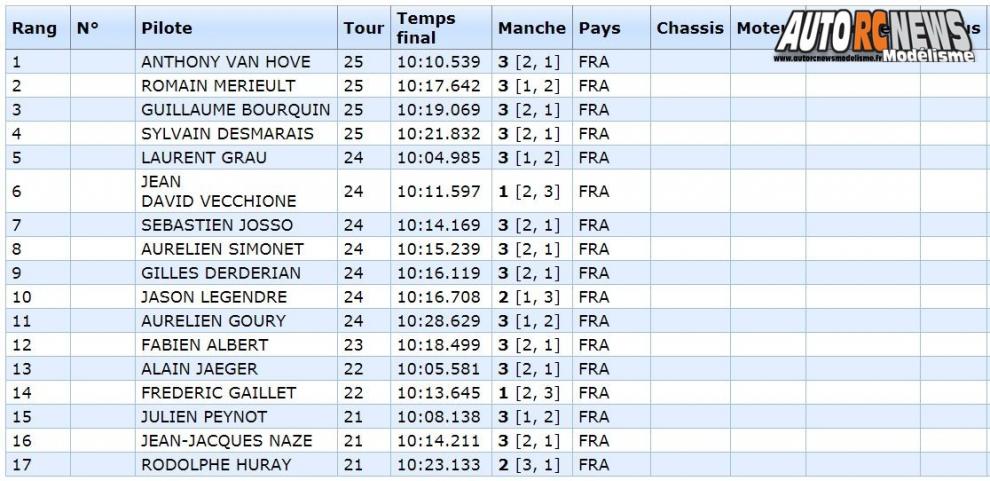 coupe de france piste 1/5 à limoges lmrc gt tourisme élite, ff, f1 les 07 et 08 octobre 2017.